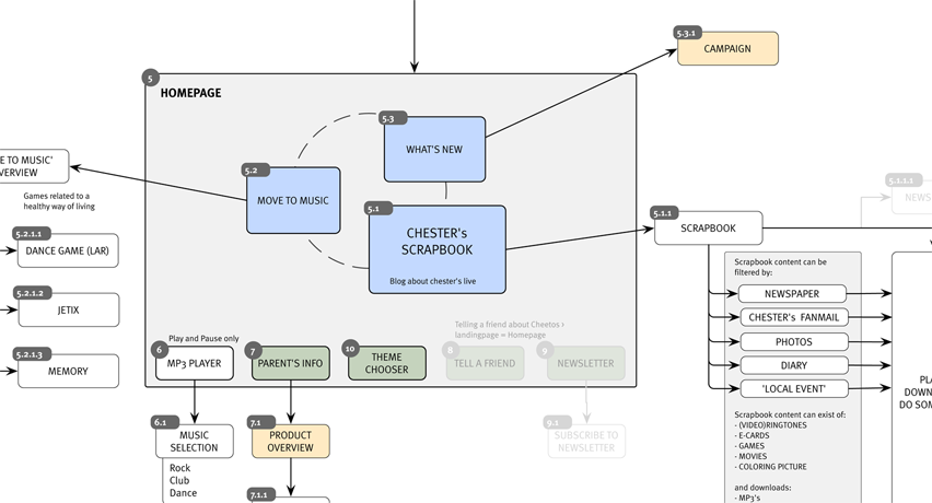 Flow diagram interaction design